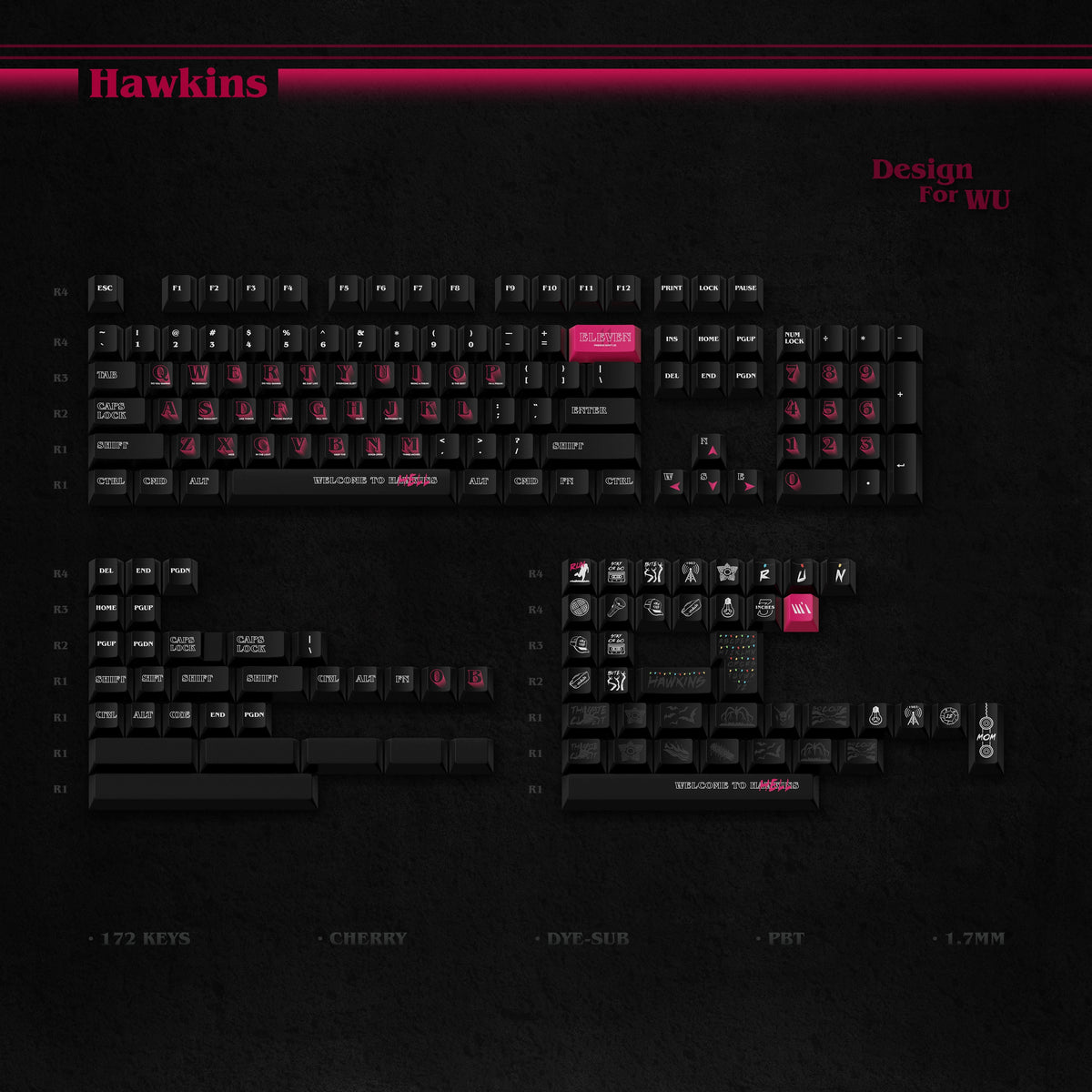 Is the Stranger Things Keycap Hawkins Worth It According to Users